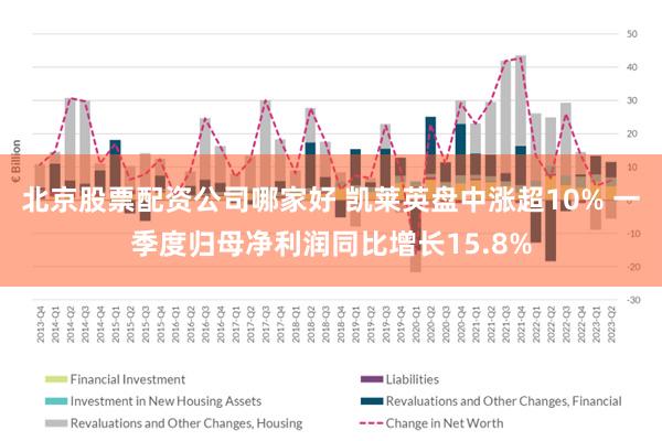 北京股票配资公司哪家好 凯莱英盘中涨超10% 一季度归母净利润同比增长15.8%