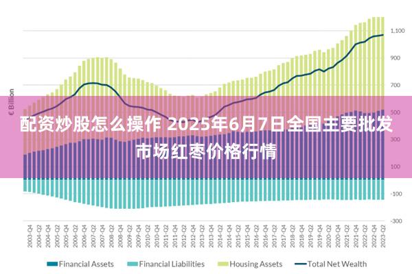 配资炒股怎么操作 2025年6月7日全国主要批发市场红枣价格行情
