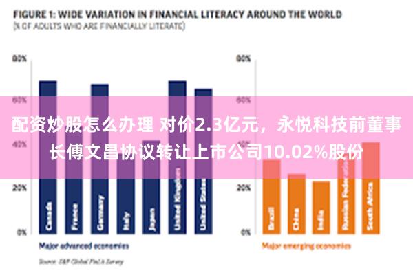 配资炒股怎么办理 对价2.3亿元，永悦科技前董事长傅文昌协议转让上市公司10.02%股份